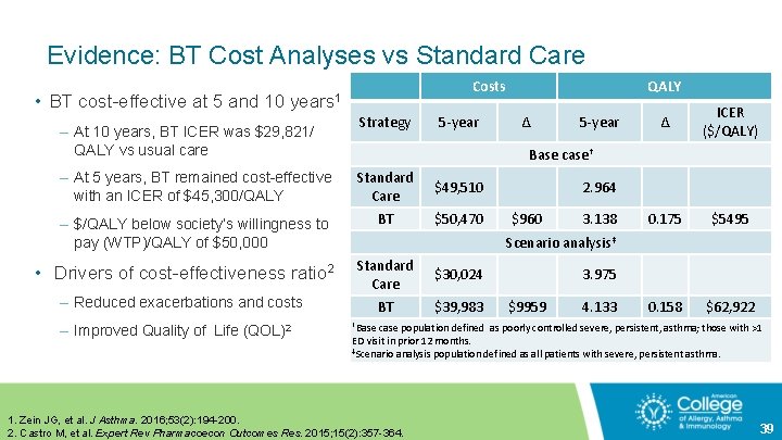 Evidence: BT Cost Analyses vs Standard Care Costs • BT cost-effective at 5 and