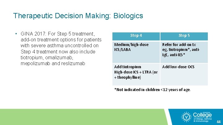 Therapeutic Decision Making: Biologics • GINA 2017: For Step 5 treatment, add-on treatment options