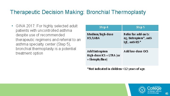 Therapeutic Decision Making: Bronchial Thermoplasty • GINA 2017: For highly selected adult patients with