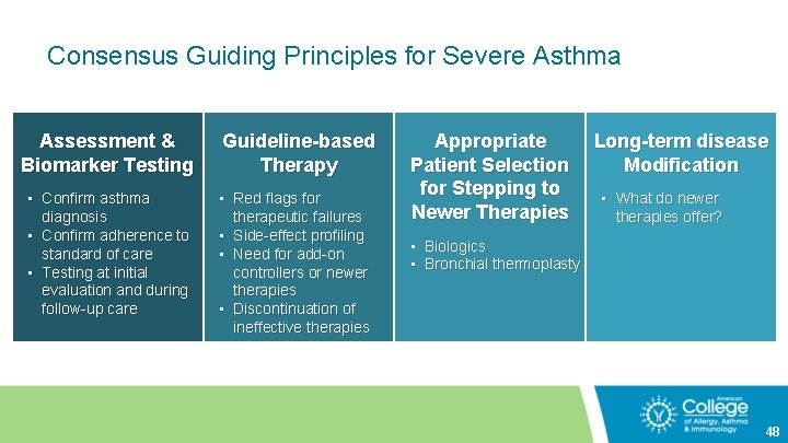 Consensus Guiding Principles for Severe Asthma Assessment & Biomarker Testing Guideline-based Therapy • Confirm