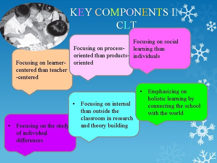 KEY COMPONENTS IN CLT Focusing on learnercentered than teacher -centered Focusing on social Focusing