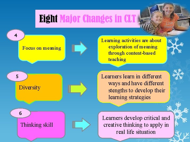 4 Focus on meaning 5 Diversity 6 Thinking skill Learning activities are about exploration