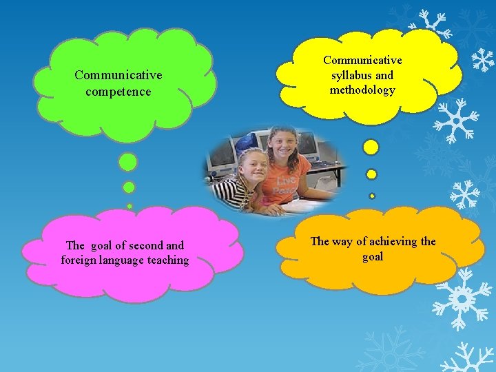 Communicative competence The goal of second and foreign language teaching Communicative syllabus and methodology