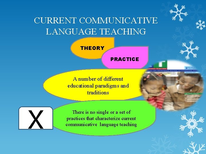 CURRENT COMMUNICATIVE LANGUAGE TEACHING THEORY PRACTICE A number of different educational paradigms and traditions