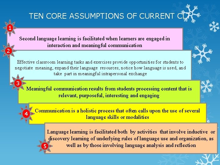 TEN CORE ASSUMPTIONS OF CURRENT CLT 1 2 Second language learning is facilitated when
