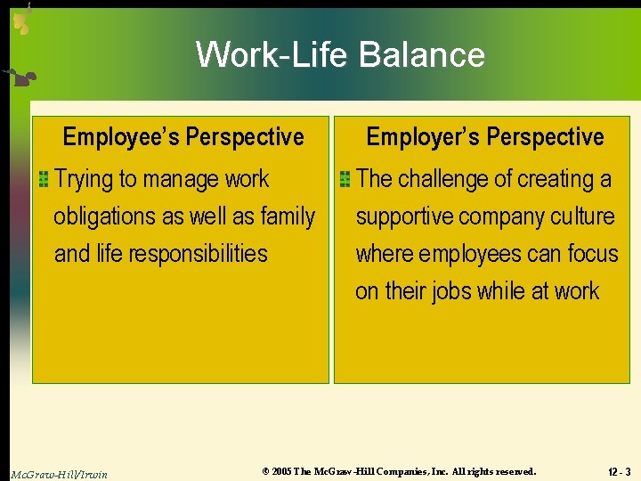 Work-Life Balance Employee’s Perspective Employer’s Perspective Trying to manage work obligations as well as