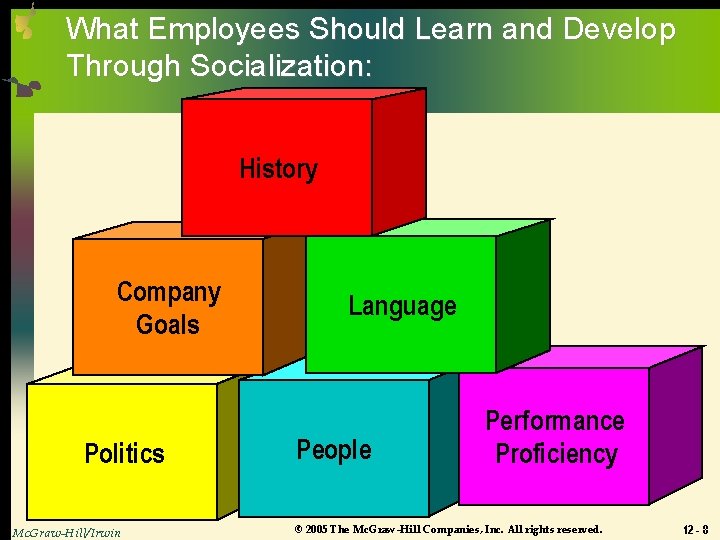 What Employees Should Learn and Develop Through Socialization: History Company Goals Politics Mc. Graw-Hill/Irwin