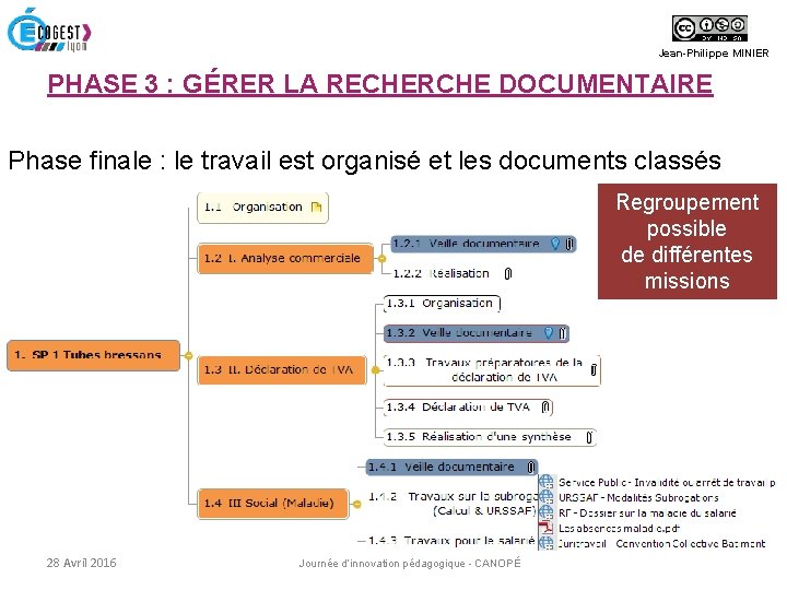 Jean-Philippe MINIER PHASE 3 : GÉRER LA RECHERCHE DOCUMENTAIRE Phase finale : le travail