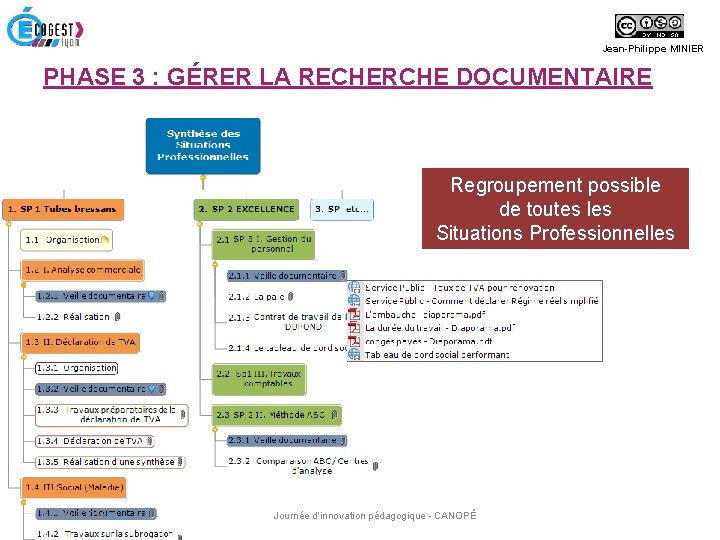 Jean-Philippe MINIER PHASE 3 : GÉRER LA RECHERCHE DOCUMENTAIRE Regroupement possible de toutes les