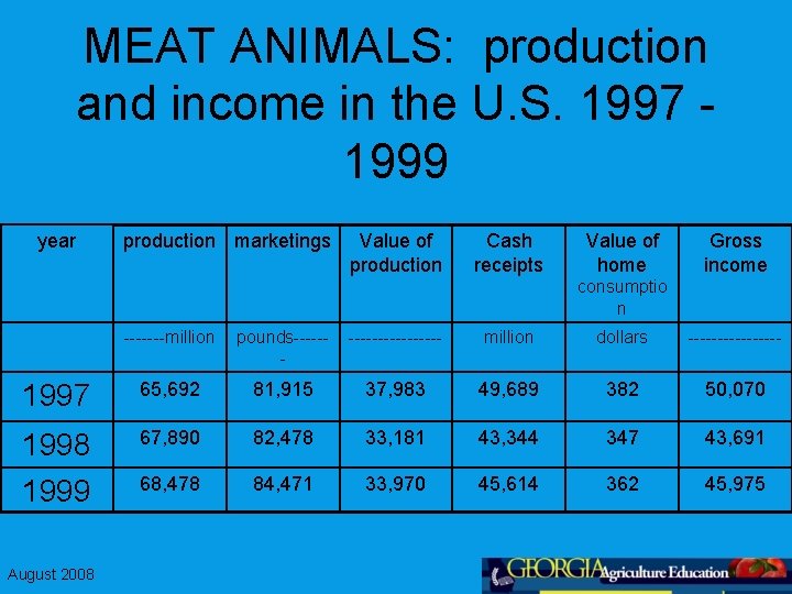 MEAT ANIMALS: production and income in the U. S. 1997 1999 year production marketings