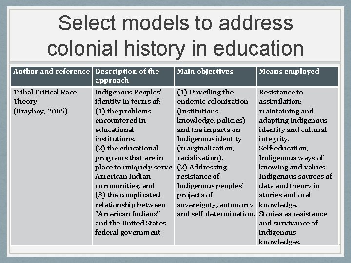 Select models to address colonial history in education Author and reference Description of the
