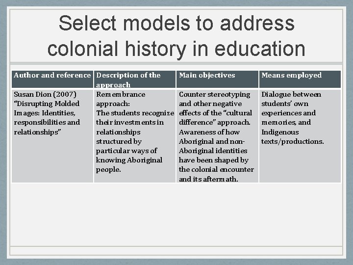 Select models to address colonial history in education Author and reference Description of the