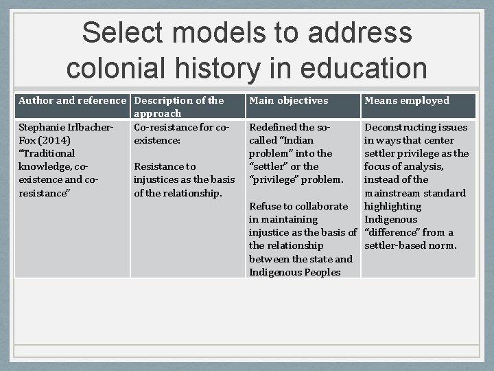 Select models to address colonial history in education Author and reference Description of the