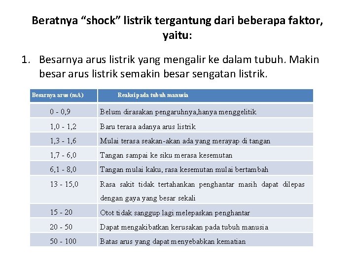 Beratnya “shock” listrik tergantung dari beberapa faktor, yaitu: 1. Besarnya arus listrik yang mengalir