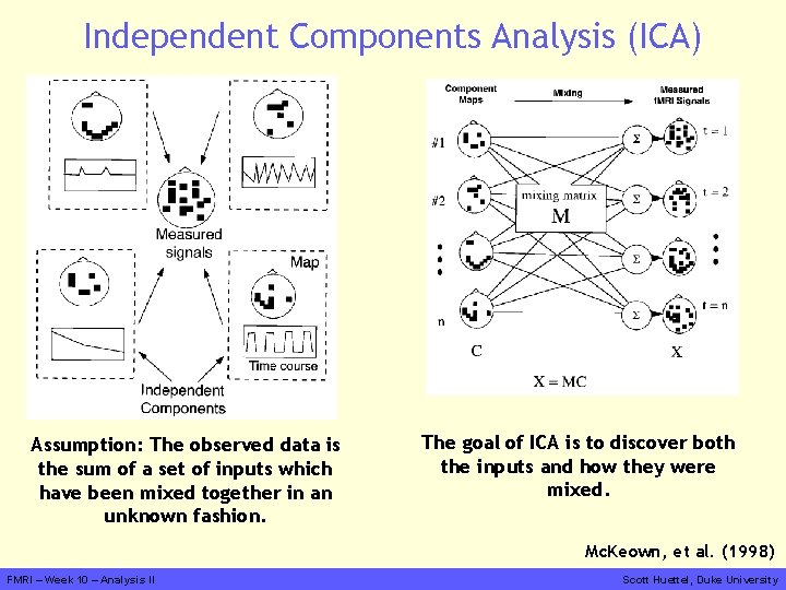 Independent Components Analysis (ICA) Assumption: The observed data is the sum of a set