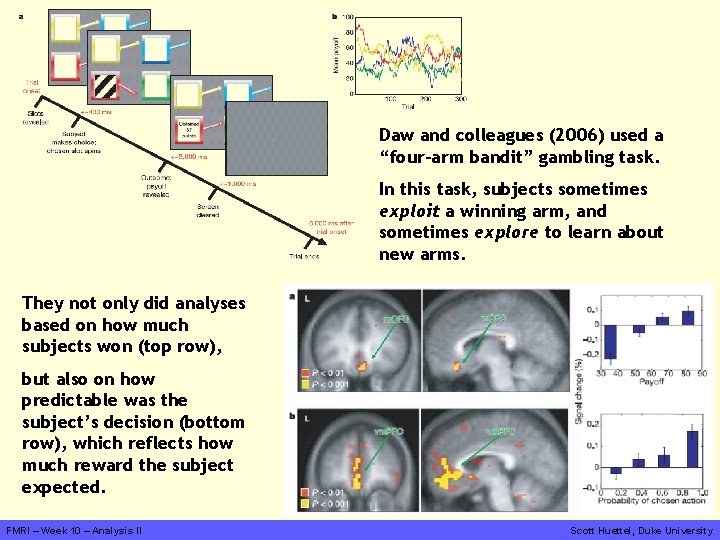 Daw and colleagues (2006) used a “four-arm bandit” gambling task. In this task, subjects