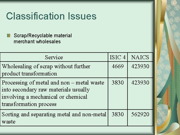 Classification Issues Scrap/Recyclable material merchant wholesales Service ISIC 4 NAICS Wholesaling of scrap without