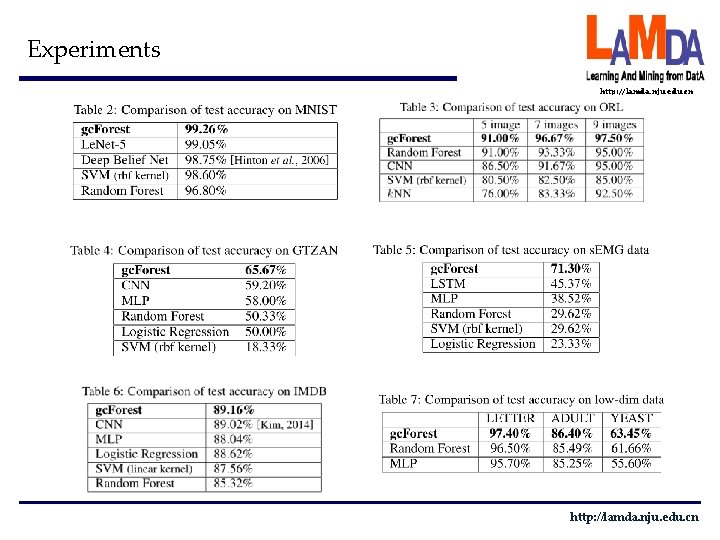 Experiments http: //lamda. nju. edu. cn 