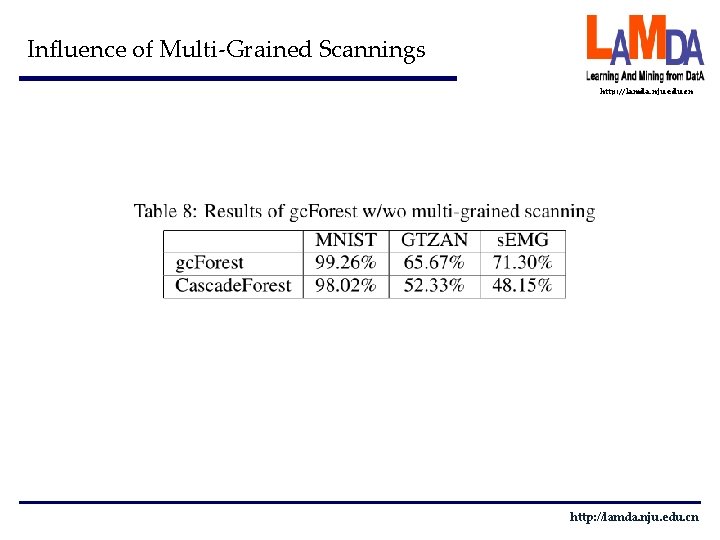 Influence of Multi-Grained Scannings http: //lamda. nju. edu. cn 