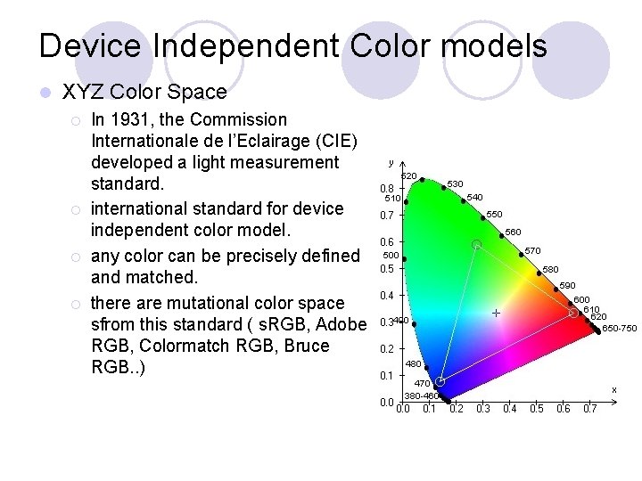 Device Independent Color models l XYZ Color Space ¡ ¡ In 1931, the Commission