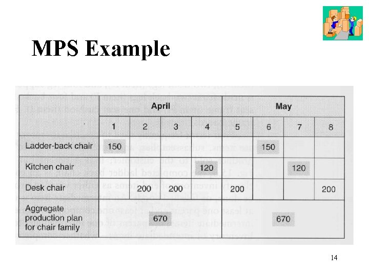 MPS Example 14 