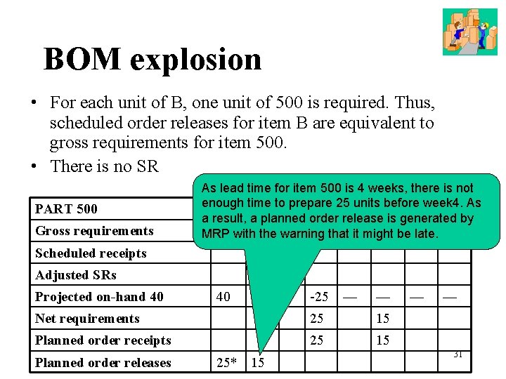 BOM explosion • For each unit of B, one unit of 500 is required.
