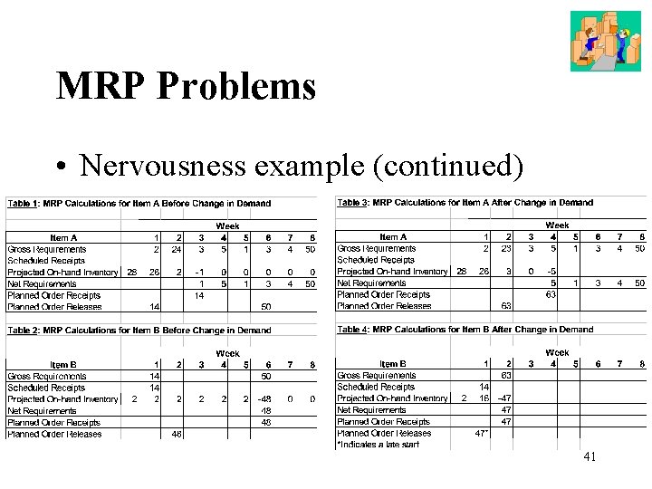 MRP Problems • Nervousness example (continued) 41 