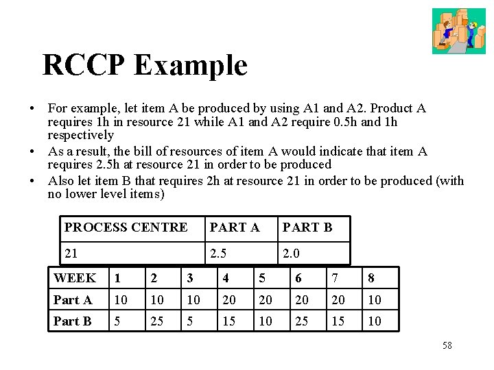 RCCP Example • For example, let item A be produced by using A 1