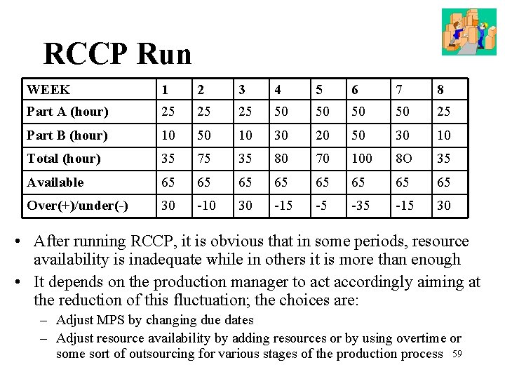 RCCP Run WEEK 1 2 3 4 5 6 7 8 Part A (hour)