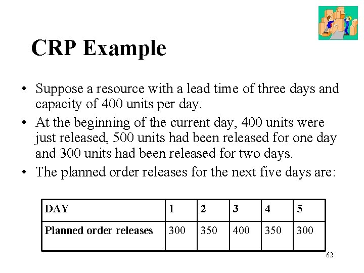 CRP Example • Suppose a resource with a lead time of three days and