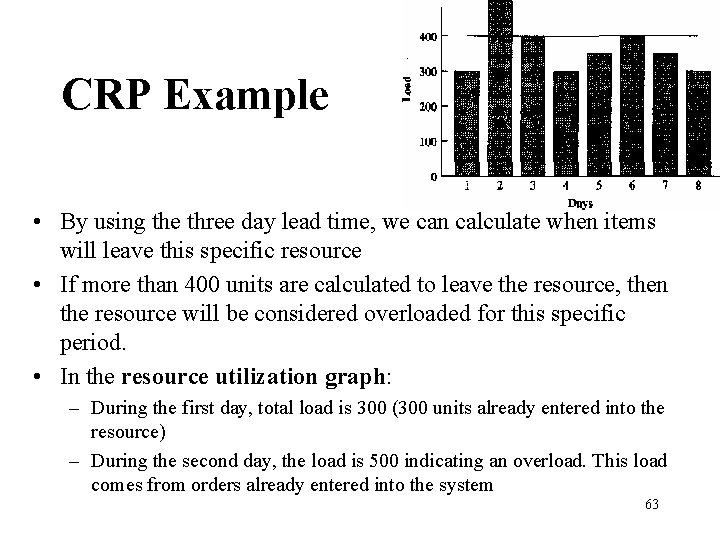 CRP Example • By using the three day lead time, we can calculate when