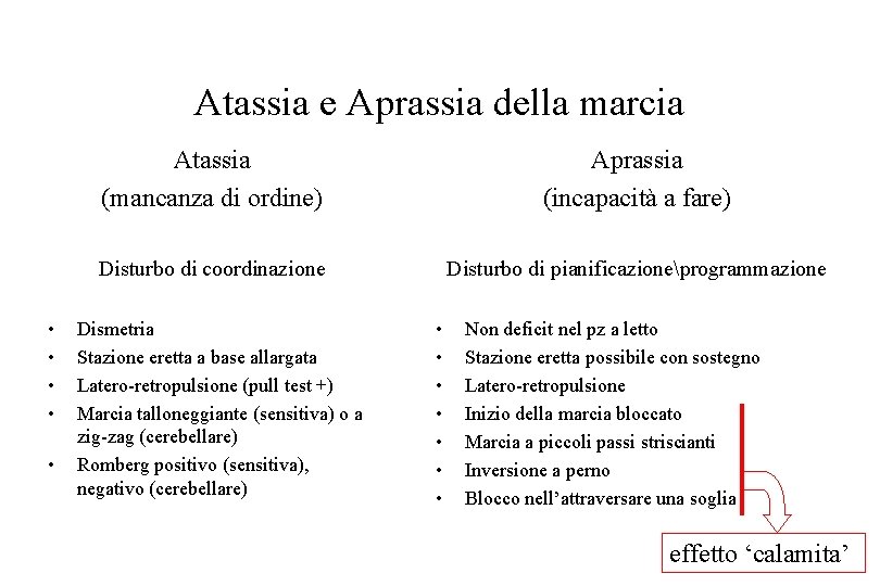 Atassia e Aprassia della marcia • • • Atassia (mancanza di ordine) Aprassia (incapacità