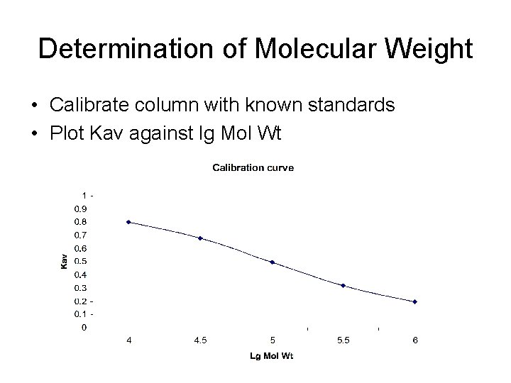 Determination of Molecular Weight • Calibrate column with known standards • Plot Kav against