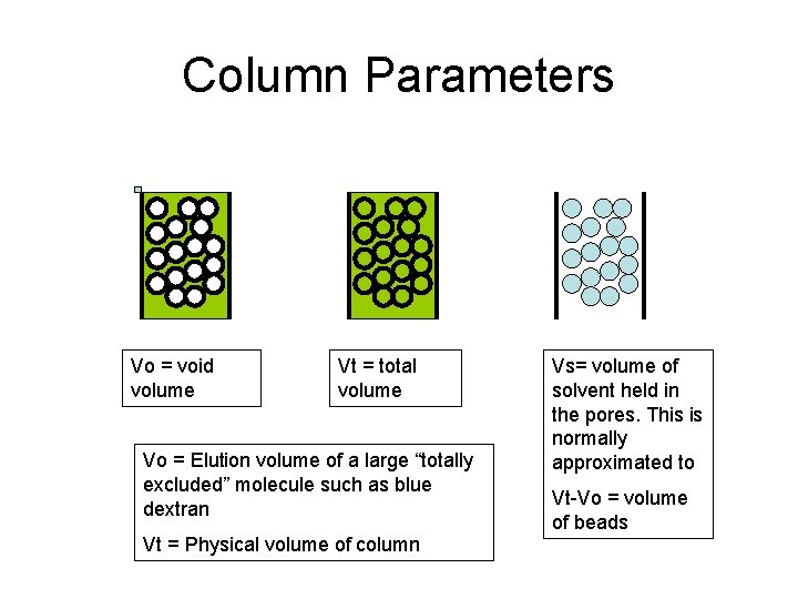 Column Parameters Vo = void volume Vt = total volume Vo = Elution volume