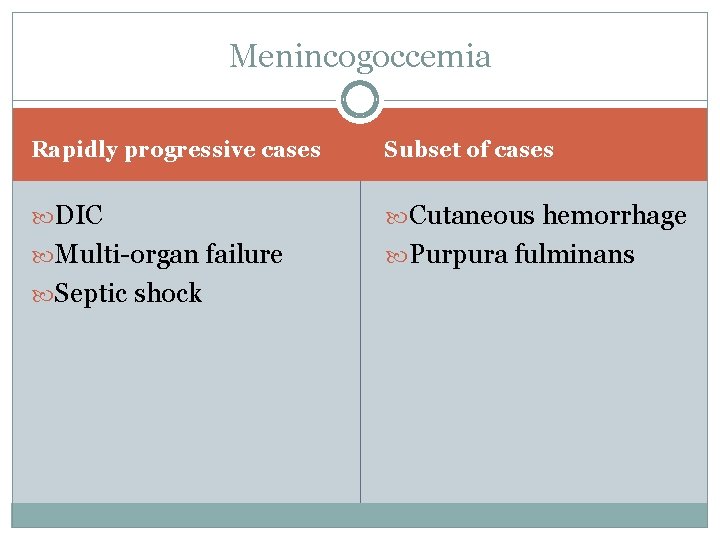 Menincogoccemia Rapidly progressive cases Subset of cases DIC Cutaneous hemorrhage Multi-organ failure Purpura fulminans