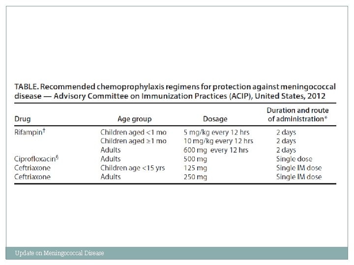 Update on Meningococcal Disease 