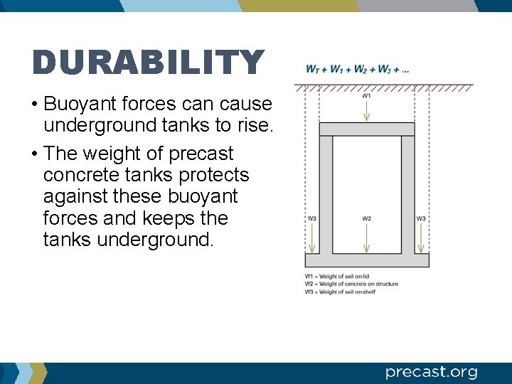 DURABILITY • Buoyant forces can cause underground tanks to rise. • The weight of