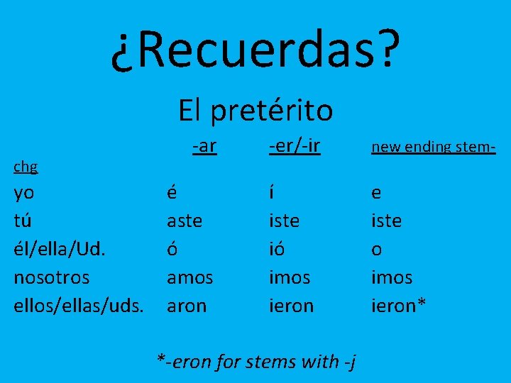 ¿Recuerdas? El pretérito chg yo tú él/ella/Ud. nosotros ellos/ellas/uds. -ar -er/-ir new ending stem-