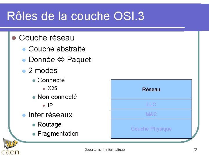 Rôles de la couche OSI. 3 l Couche réseau l l l Couche abstraite