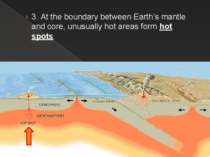 › 3. At the boundary between Earth’s mantle and core, unusually hot areas form