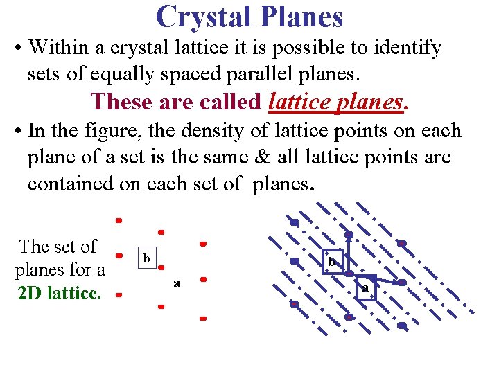 Crystal Planes • Within a crystal lattice it is possible to identify sets of