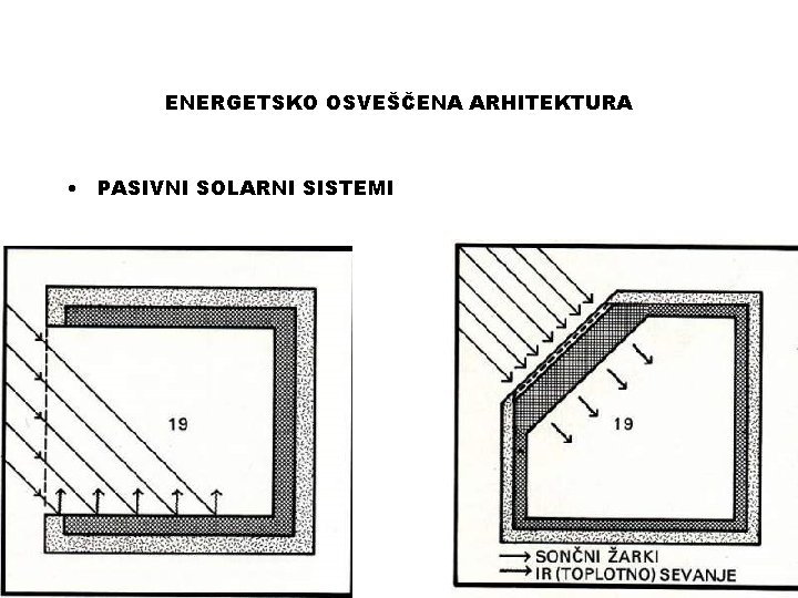 ENERGETSKO OSVEŠČENA ARHITEKTURA • PASIVNI SOLARNI SISTEMI 