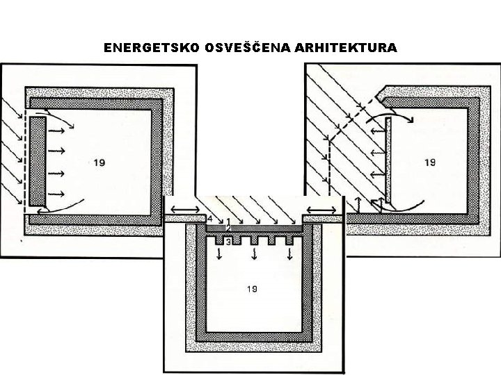 ENERGETSKO OSVEŠČENA ARHITEKTURA 