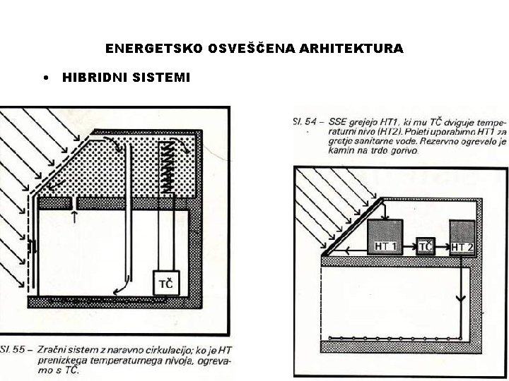 ENERGETSKO OSVEŠČENA ARHITEKTURA • HIBRIDNI SISTEMI 