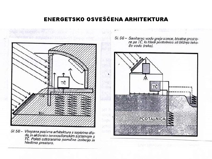 ENERGETSKO OSVEŠČENA ARHITEKTURA 