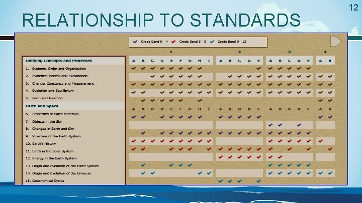 RELATIONSHIP TO STANDARDS 12 