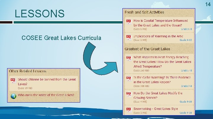 14 LESSONS COSEE Great Lakes Curricula 