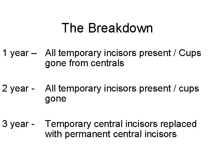 The Breakdown 1 year – All temporary incisors present / Cups gone from centrals