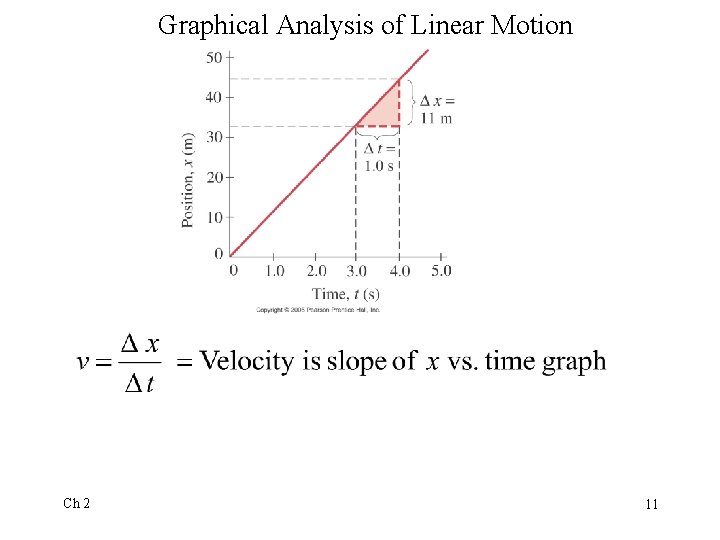 Graphical Analysis of Linear Motion Ch 2 11 