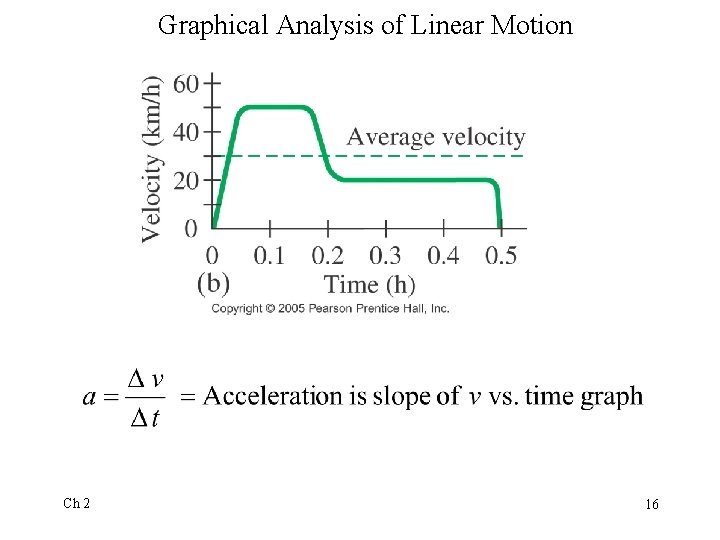 Graphical Analysis of Linear Motion Ch 2 16 